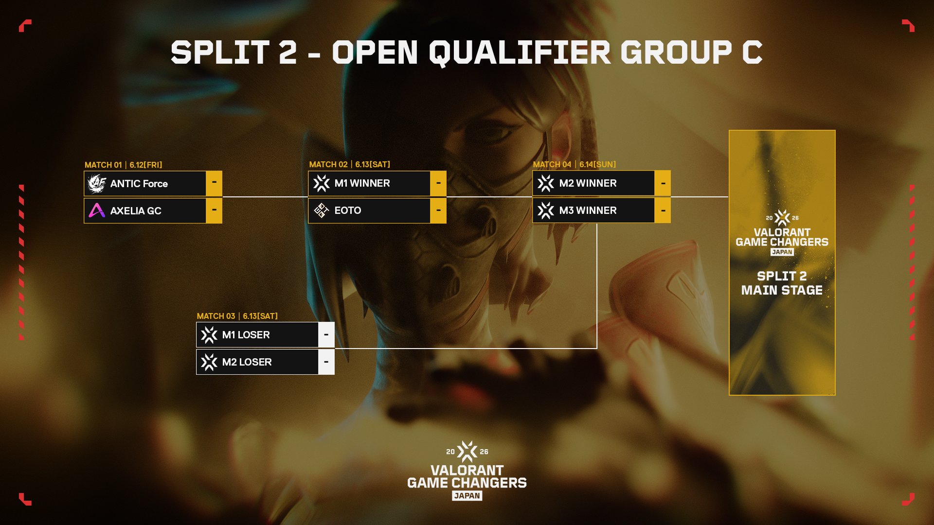VALORANT Game Changers Japan 2026 Split 2 Open Qualifier Group C ブラケット